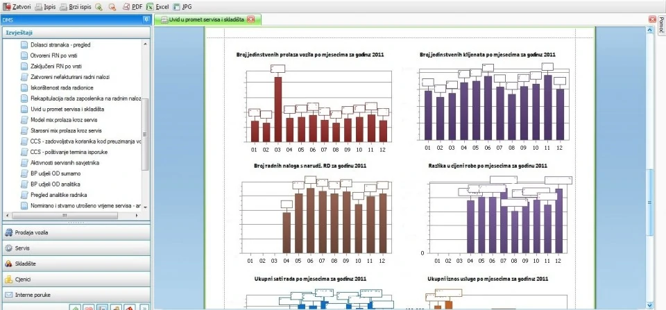 Totus DMS Management Reporting